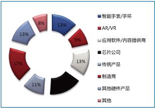 2016深圳國際物聯(lián)網(wǎng)技術(shù)開發(fā)及應(yīng)用峰會(huì) 技術(shù)服務(wù)引領(lǐng)智慧未來